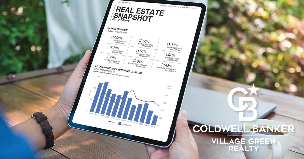 Hudson Valley and Catskills Real Estate Market Reports